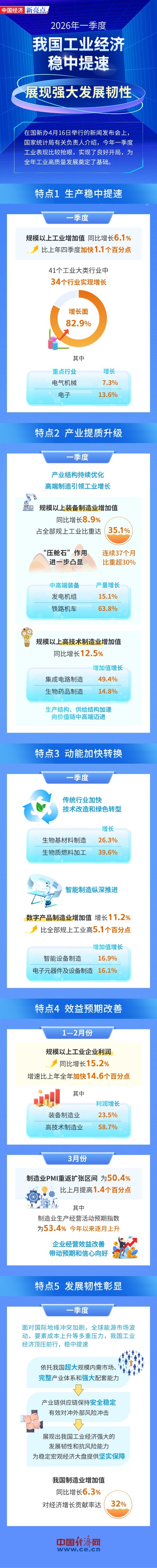 
北京肿瘤医院黄牛代挂号电话票贩子号贩子网上预约挂号,住院检查加快,【图解】我国工业经济稳中提速 展现强大发展韧性