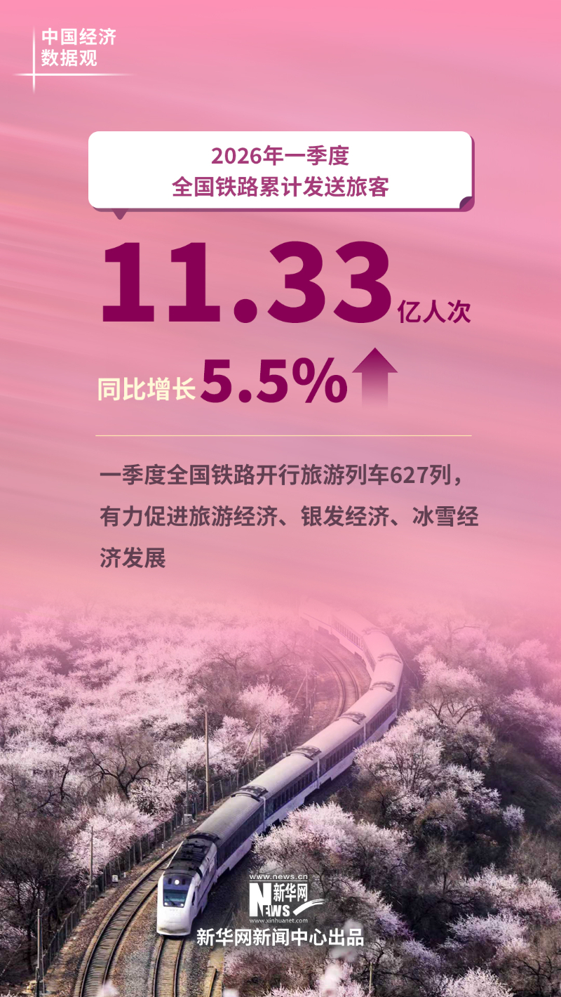 
江苏省肿瘤医院黄牛代挂号电话票贩子号贩子网上预约挂号,住院检查加快,中国经济数据观｜六组数据看中国经济良好开局