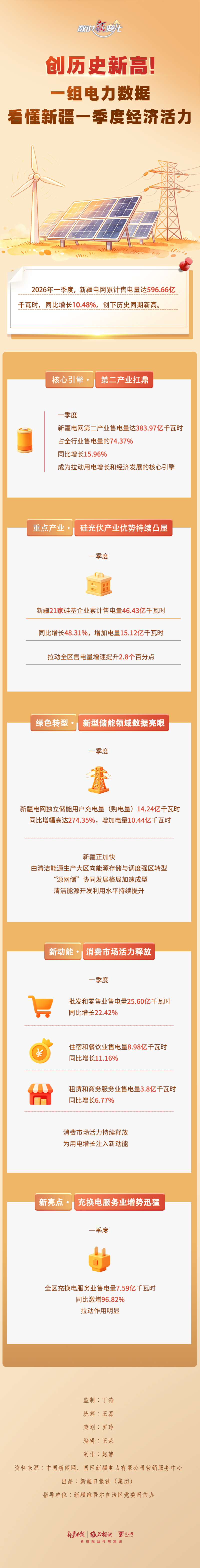 
首都医科大学附属天坛医院黄牛代挂号电话票贩子号贩子网上预约挂号,住院检查加快,数说“新”变化丨创历史新高！一组电力数据，看懂新疆一季度经济活力