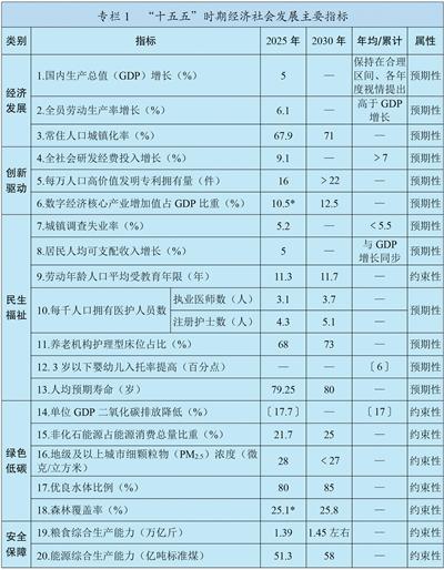 北京协和医院黄牛代挂号电话票贩子号贩子网上预约挂号,住院检查加快,经济发展，中国紧盯这3项指标（20项主要指标，描绘未来五年中国发展新图景①）