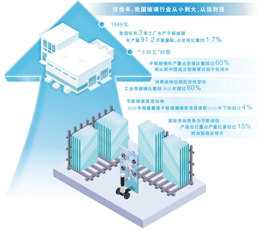 
杭州市富阳中医骨伤医院黄牛代挂号电话票贩子号贩子网上预约挂号,住院检查加快,流光百年 玻璃焕新（强国建设故事汇·百业千企焕新记）