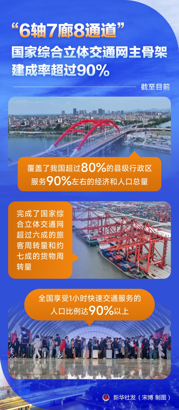 
长春吉大一院黄牛代挂号电话票贩子号贩子网上预约挂号,住院检查加快,我国加快交通强国建设支撑经济社会高质量发展