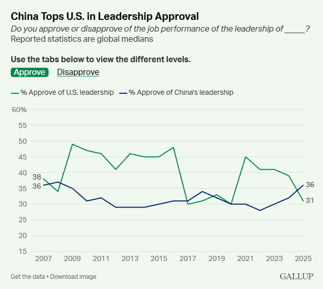 北医三院黄牛代挂号电话票贩子号贩子网上预约挂号,住院检查加快,全球媒体聚焦 | 全球民调:中国领导力认可度超美国5个百分点 创最大差距