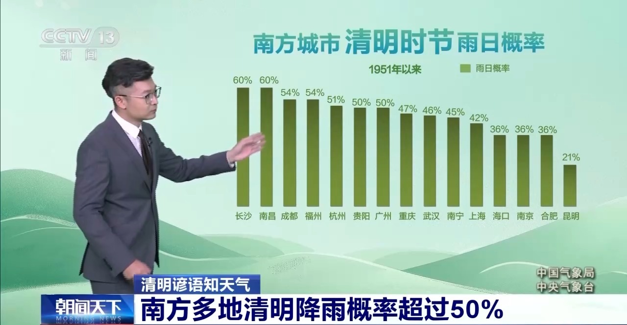 
南京金陵医院黄牛代挂号电话票贩子号贩子网上预约挂号,住院检查加快,“清明断雪”“雨纷纷” 解锁清明谚语里的天气密码