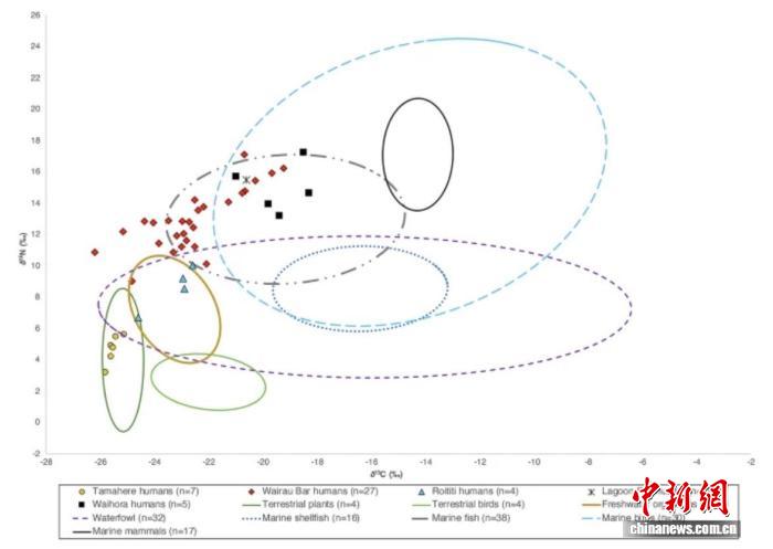 
中山二院黄牛代挂号电话票贩子号贩子网上预约挂号,住院检查加快,新西兰内陆毛利人或曾完全吃素？最新考古研究发现证据