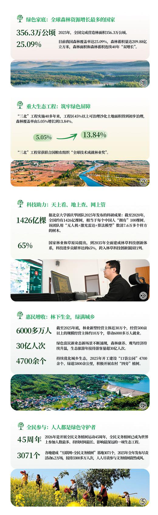 
浙江第一医院黄牛代挂号电话票贩子号贩子网上预约挂号,住院检查加快,绿满山河万象新（中国的生态实践）