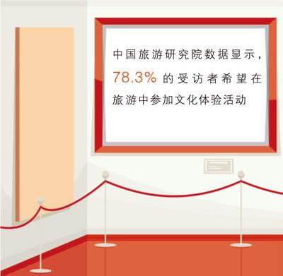 
北医六院黄牛代挂号电话票贩子号贩子网上预约挂号,住院检查加快,从观展热看文化消费升级