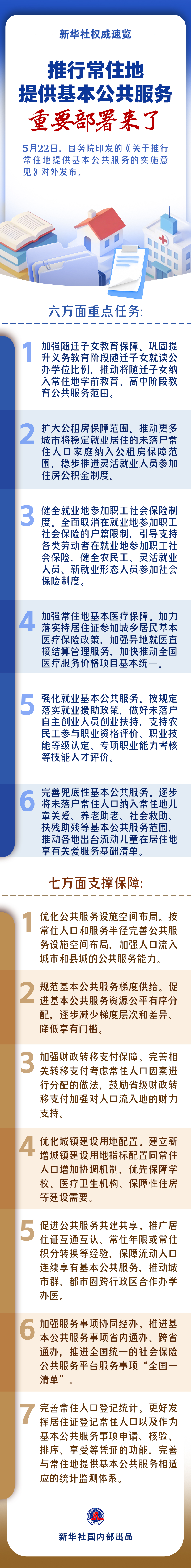 
北京儿童医院黄牛代挂号电话票贩子号贩子网上预约挂号,住院检查加快,新华社权威速览丨推行常住地提供基本公共服务重要部署来了