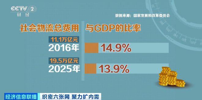 
上海曙光医院黄牛号贩子票贩子代网上预约代挂号电话视频丨“数说”物流网：横连东西纵贯南北 畅通经济循环