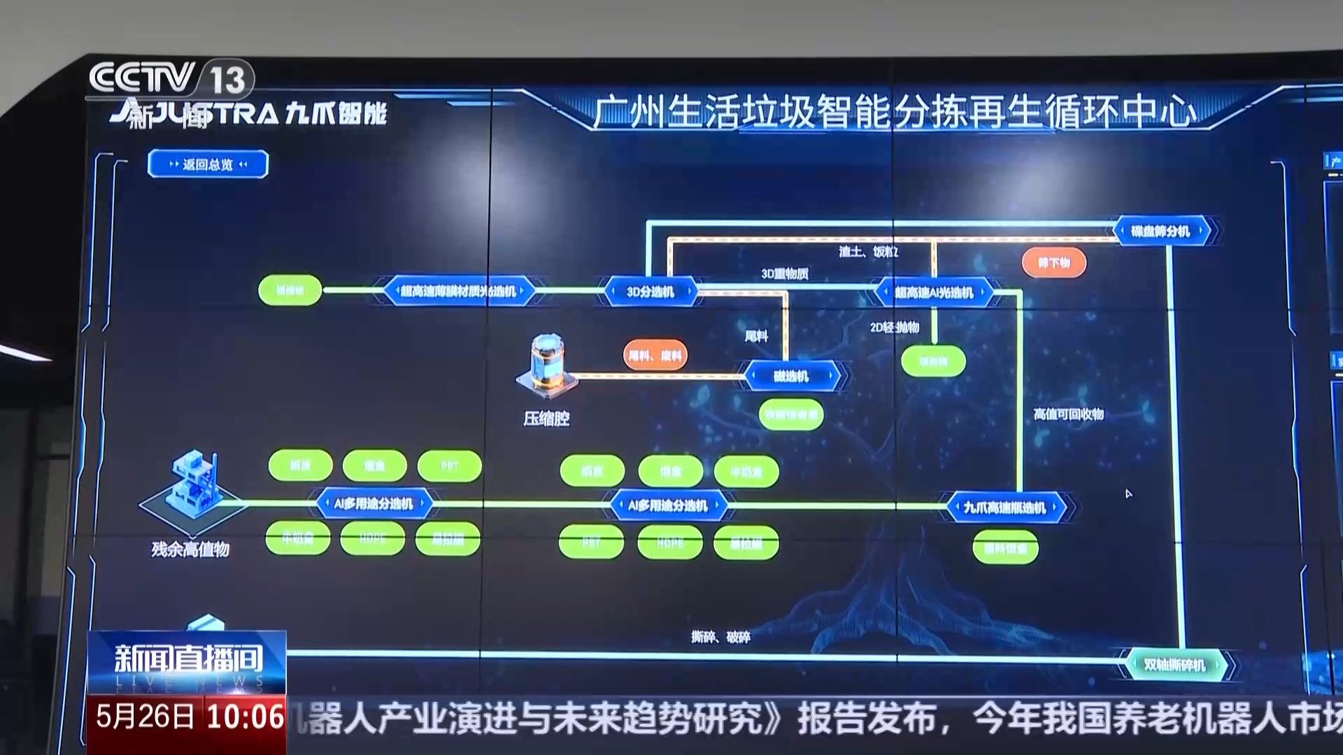 
上海第十人民医院黄牛代挂号电话票贩子号贩子网上预约挂号,住院检查加快,AI精细分选、焚烧发电 科技赋能让垃圾从“包袱”变“资源”