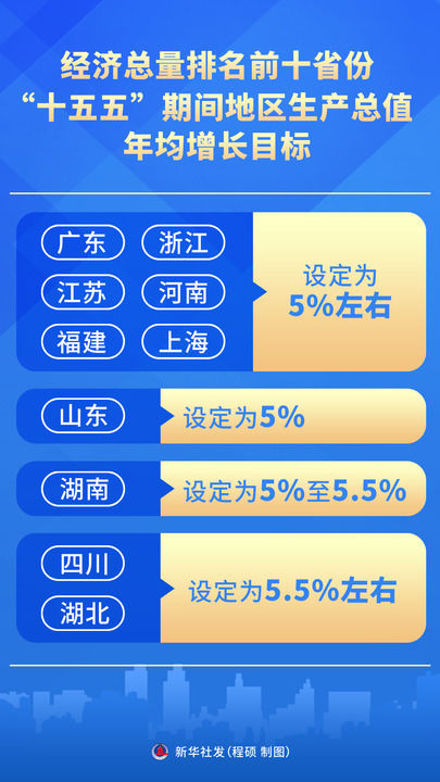 
广州市妇女儿童医疗中心黄牛代挂号电话票贩子号贩子网上预约挂号,住院检查加快,从各省份“十五五”规划纲要看全国发展一盘棋
