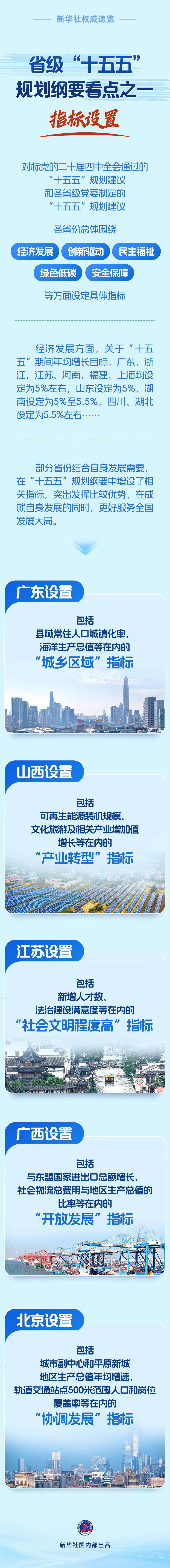 
首都医科大学附属安贞医院黄牛代挂号电话票贩子号贩子网上预约挂号,住院检查加快,新华社权威速览｜省级“十五五”规划纲要看点之一