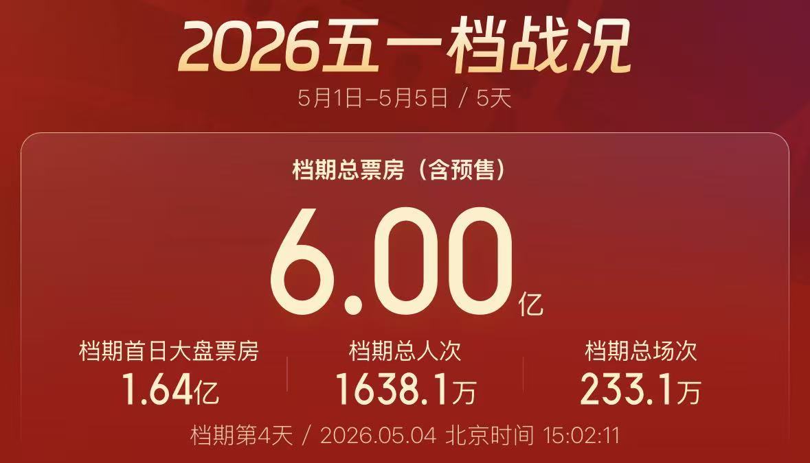 
北京儿研所黄牛代挂号电话票贩子号贩子网上预约挂号,住院检查加快,视频丨五一档票房破6亿！“电影+”激活假日经济新活力