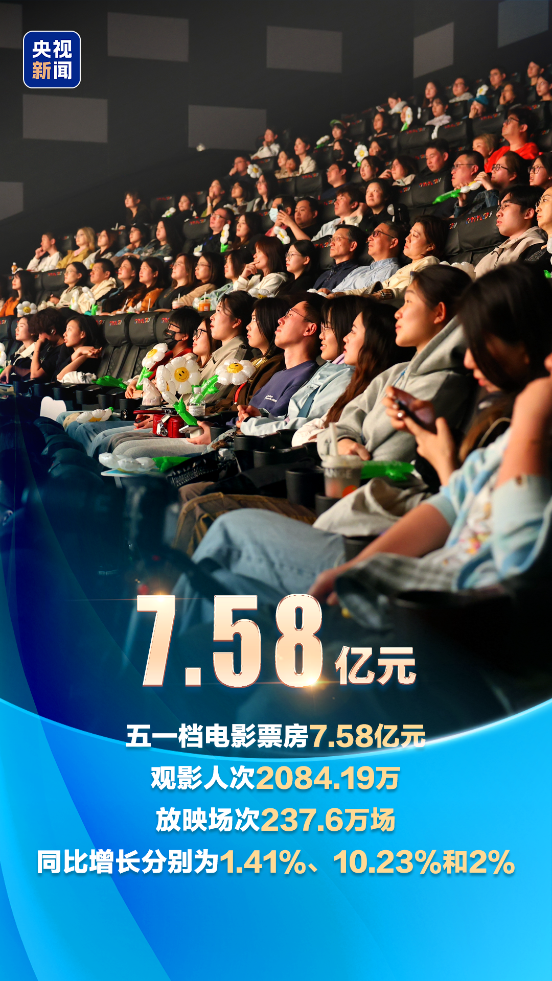 
上海儿科医院黄牛代挂号电话票贩子号贩子网上预约挂号,住院检查加快,人气旺、消费热、活力足！多项“五一”数据创新高
