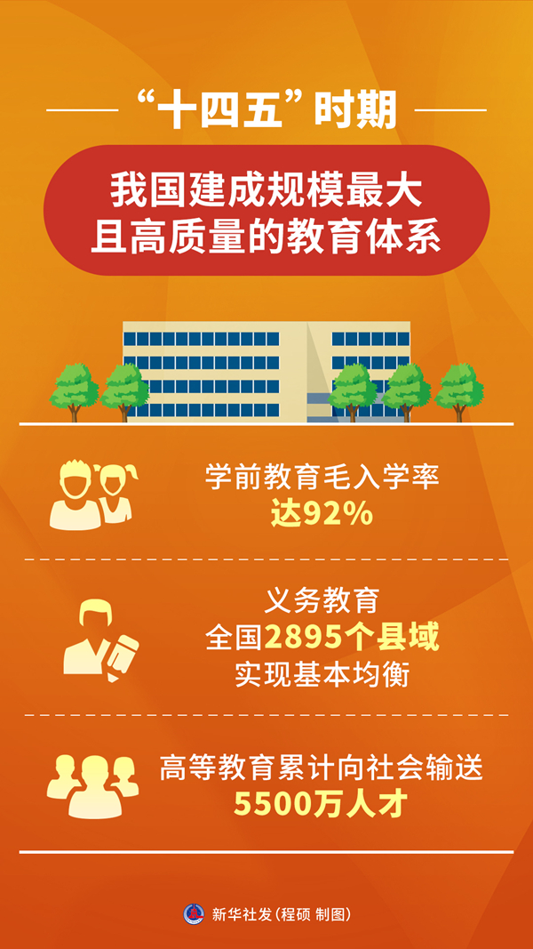 
上海儿童医学中心黄牛代挂号电话票贩子号贩子网上预约挂号,住院检查加快,“办好人民满意的教育”——我国加快建设教育强国夯实人才培养基础
