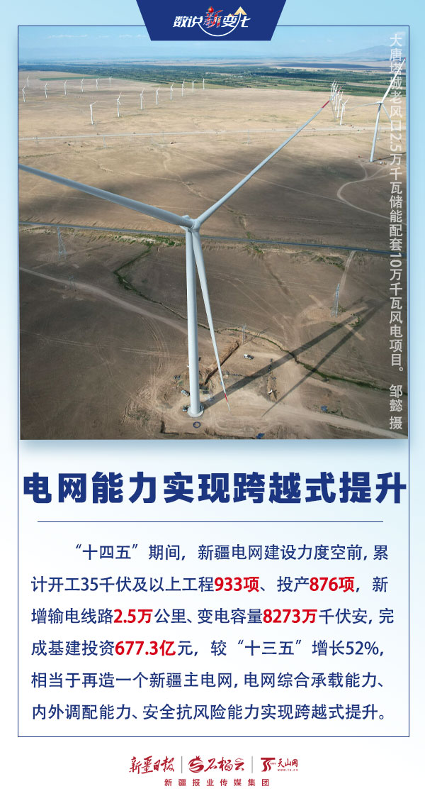
成都华西医院黄牛代挂号电话票贩子号贩子网上预约挂号,住院检查加快,数说“新”变化丨突破五万公里！新疆电网输电大动脉可绕地球1.25圈