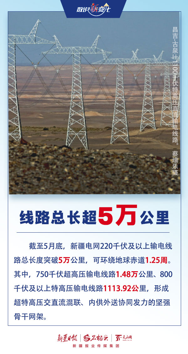 
成都华西医院黄牛代挂号电话票贩子号贩子网上预约挂号,住院检查加快,数说“新”变化丨突破五万公里！新疆电网输电大动脉可绕地球1.25圈