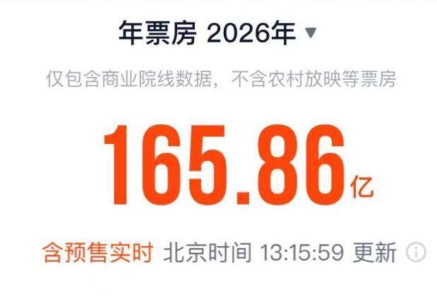 
湖南中医附一医院黄牛代挂号电话票贩子号贩子网上预约挂号,住院检查加快,视频丨2026端午档首日电影票房破亿 上映数量创近十年同期新高