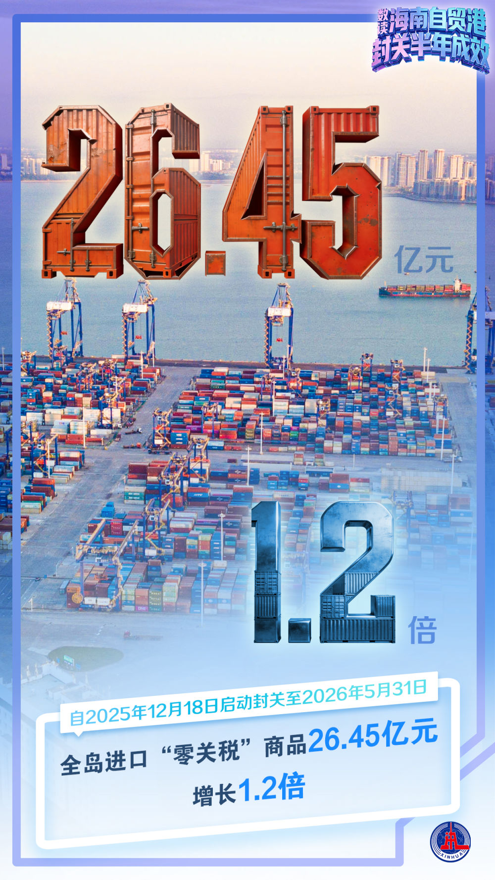 
广东省中医院黄牛代挂号电话票贩子号贩子网上预约挂号,住院检查加快,潮涌天涯千帆竞——海南自贸港封关半年回眸