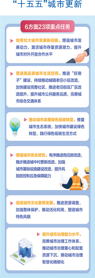 
南京市中医院黄牛代挂号电话票贩子号贩子网上预约挂号,住院检查加快,11.5万个老旧小区要改造了（“十五五”，我们的城市这样更新①）