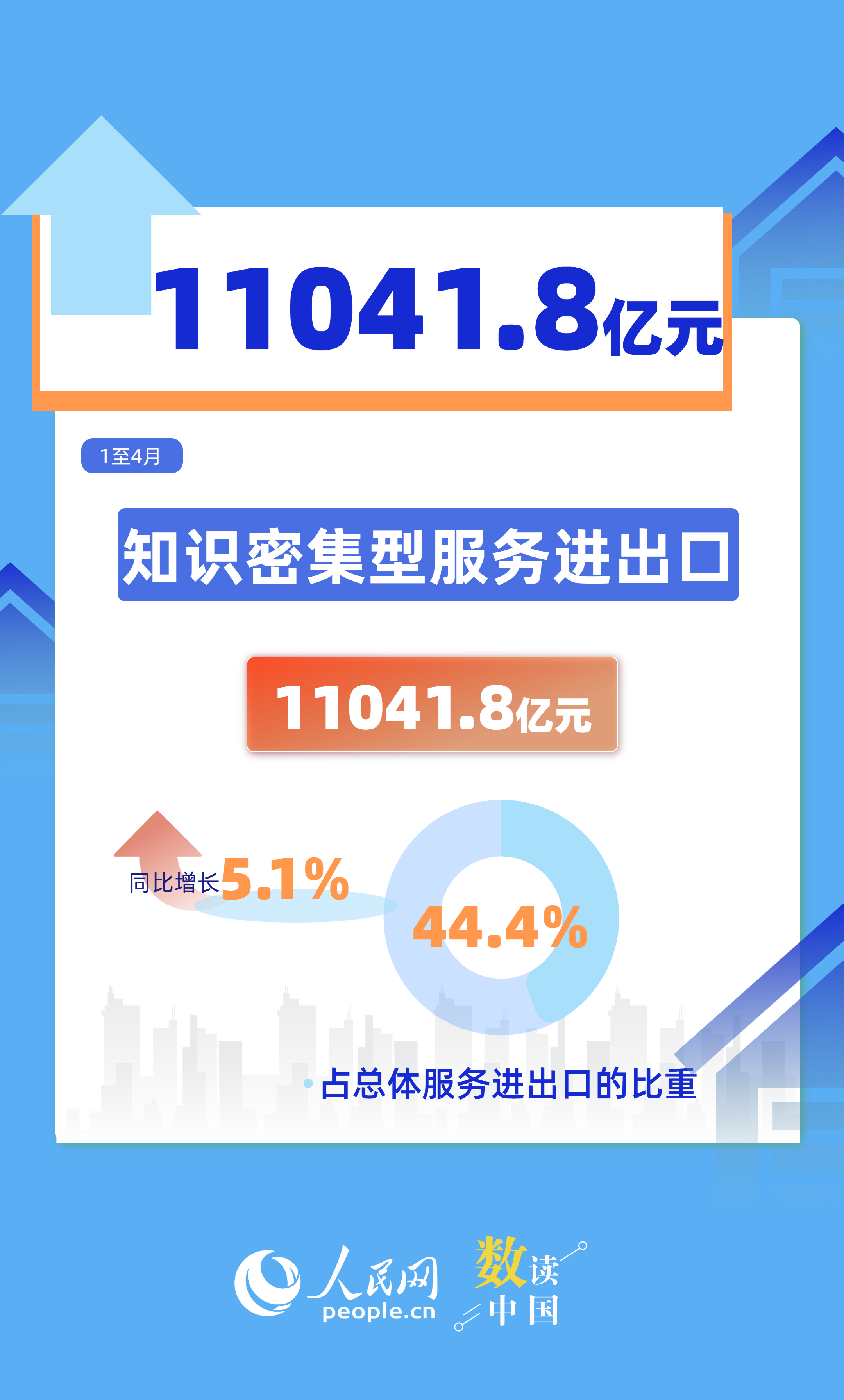 
上海中山医院黄牛代挂号电话票贩子号贩子网上预约挂号,住院检查加快,24853.2亿元！“中国服务”加速出海