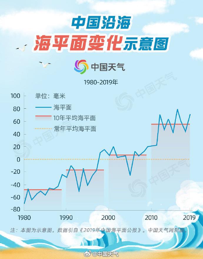 
广州中山眼科医院黄牛代挂号电话票贩子号贩子网上预约挂号,住院检查加快,海洋温度变化 如何影响天气和气候？大数据揭秘