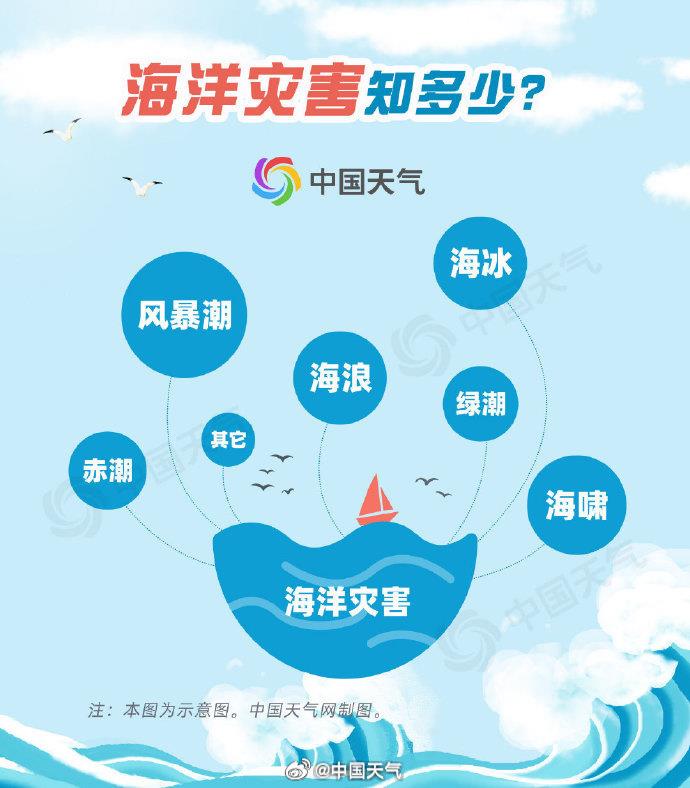 
广州中山眼科医院黄牛代挂号电话票贩子号贩子网上预约挂号,住院检查加快,海洋温度变化 如何影响天气和气候？大数据揭秘