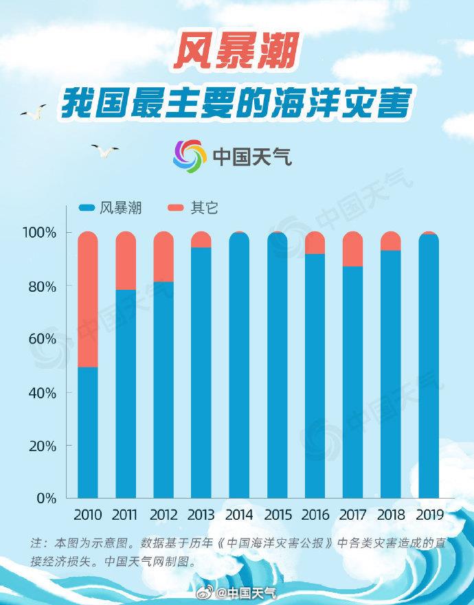 
广州中山眼科医院黄牛代挂号电话票贩子号贩子网上预约挂号,住院检查加快,海洋温度变化 如何影响天气和气候？大数据揭秘