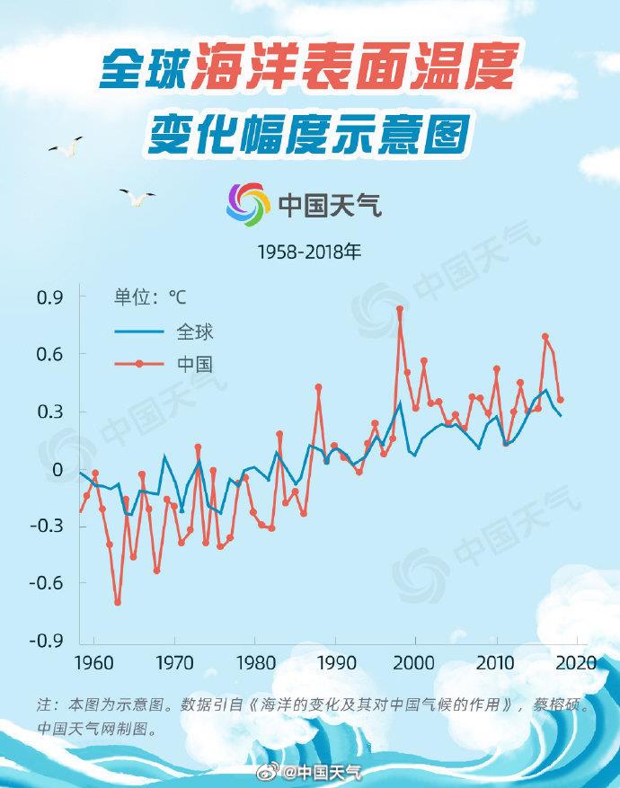 
广州中山眼科医院黄牛代挂号电话票贩子号贩子网上预约挂号,住院检查加快,海洋温度变化 如何影响天气和气候？大数据揭秘