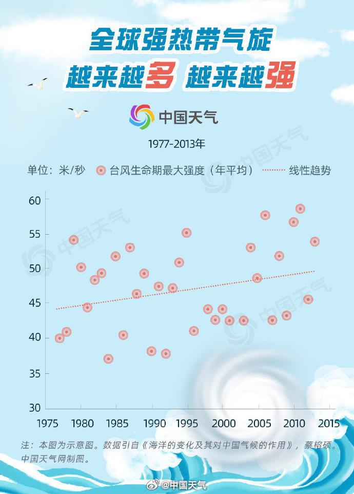 
广州中山眼科医院黄牛代挂号电话票贩子号贩子网上预约挂号,住院检查加快,海洋温度变化 如何影响天气和气候？大数据揭秘