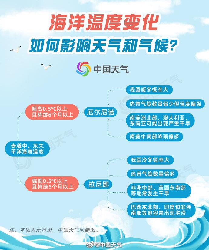 
广州中山眼科医院黄牛代挂号电话票贩子号贩子网上预约挂号,住院检查加快,海洋温度变化 如何影响天气和气候？大数据揭秘