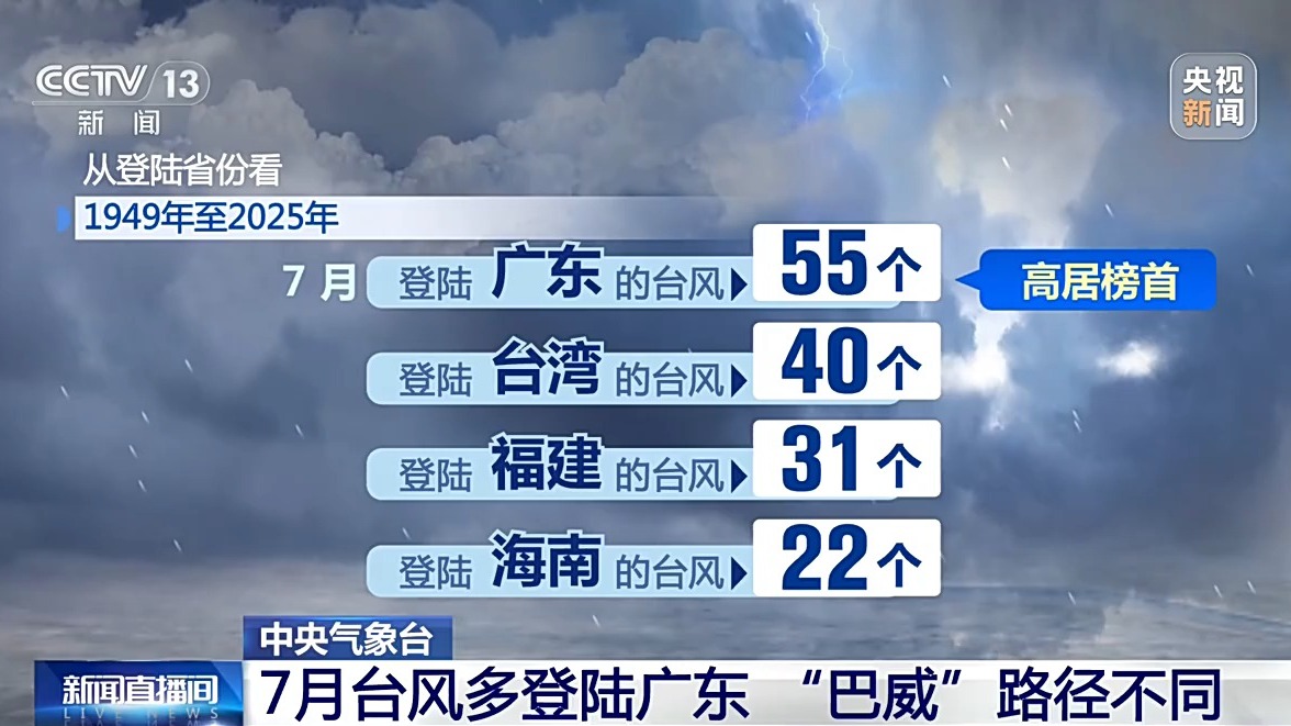 
上海复旦大学附属华山医院周丽诺医生黄牛预约代挂号电话视频丨“巴威”为何这么强？路径有何变化？一文了解最新动向