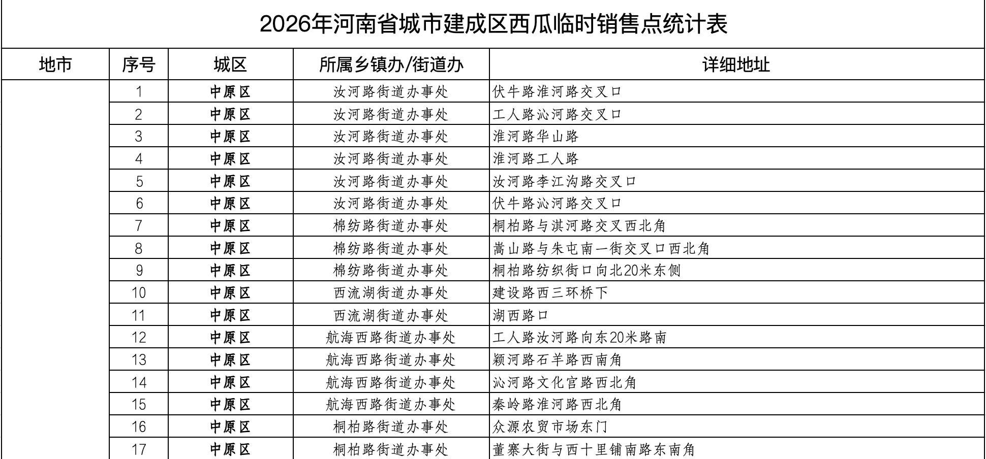 上海市肺科医院周崧雯医生黄牛预约代挂号电话西瓜丰产却卖不上价 河南瓜农该怎么办?这场爱心接力给出了答案!