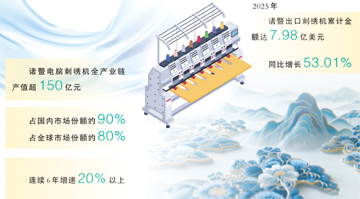 
中日友好医院张永明医生黄牛预约代挂号电话诸暨刺绣机，绣出万千精致（财经深一度·宝藏小城的出口生意经）