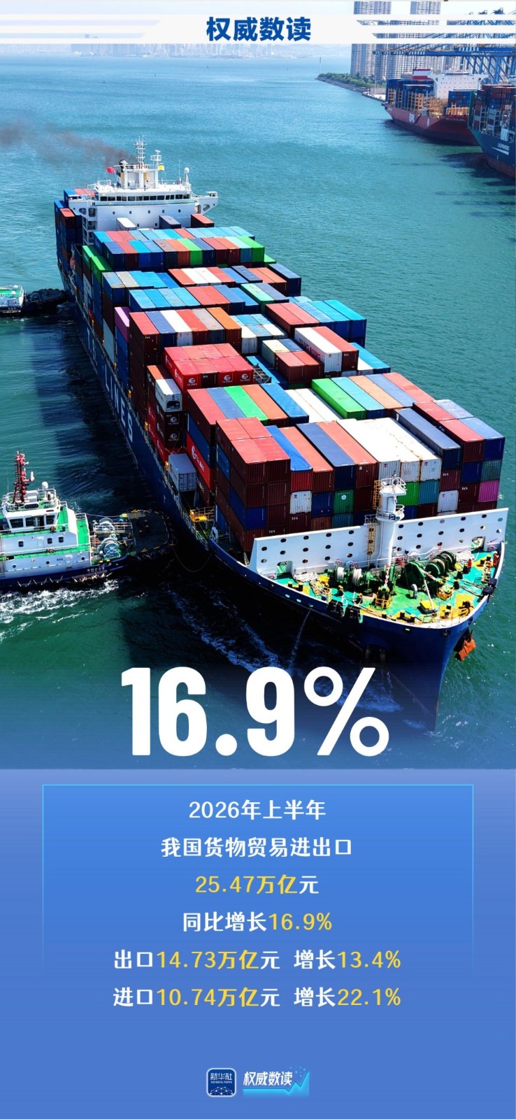 重庆市医院林宝昕医生黄牛预约代挂号电话权威数读|上半年外贸稳规模优结构成效明显