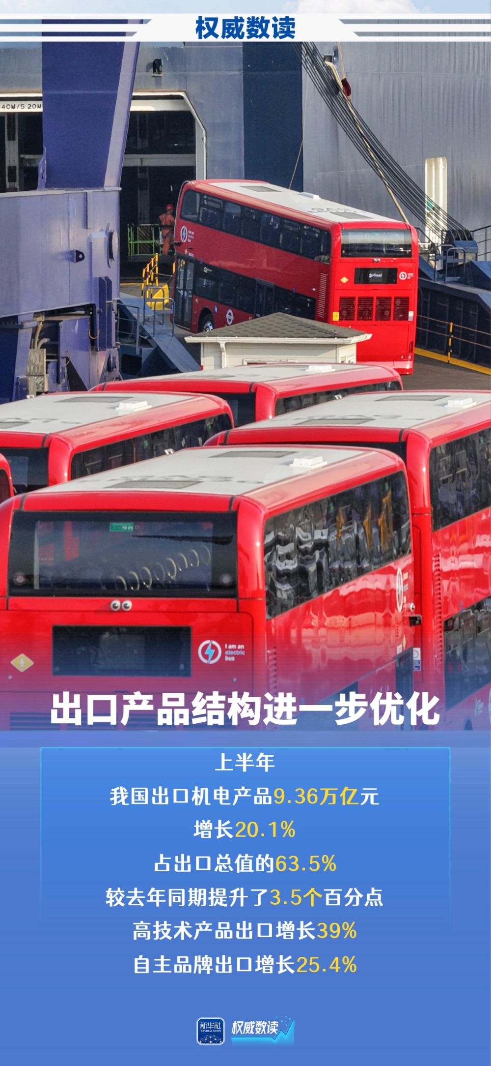 重庆市医院林宝昕医生黄牛预约代挂号电话权威数读|上半年外贸稳规模优结构成效明显