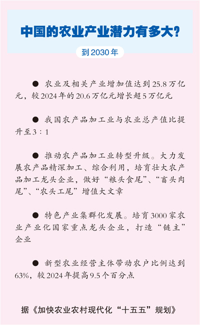 
上海市第六人民医院贾伟涛医生黄牛预约代挂号电话25.8万亿元，“农”字号产业越做越大（“三农”补短板，看这4项指标②）