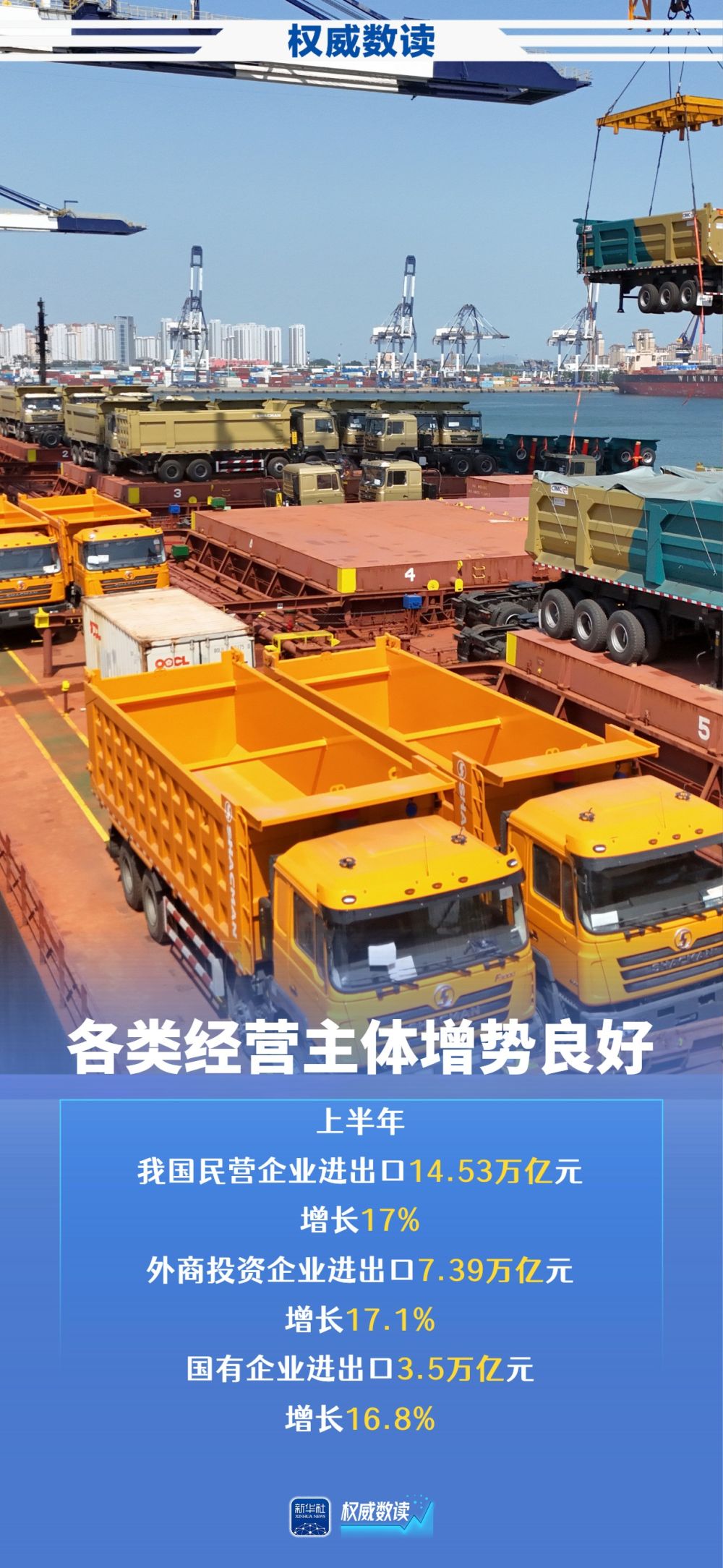 重庆市医院林宝昕医生黄牛预约代挂号电话权威数读|上半年外贸稳规模优结构成效明显