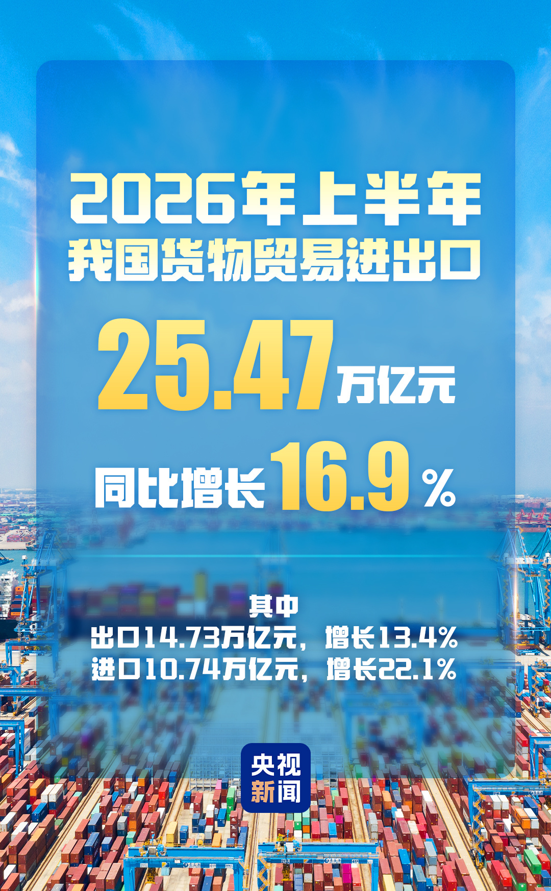 
浙江中医药第二医院黄牛挂号电话票贩子号贩子网上预约挂号,住院检查加快视频丨今年上半年我国货物贸易进出口同比增长16.9%