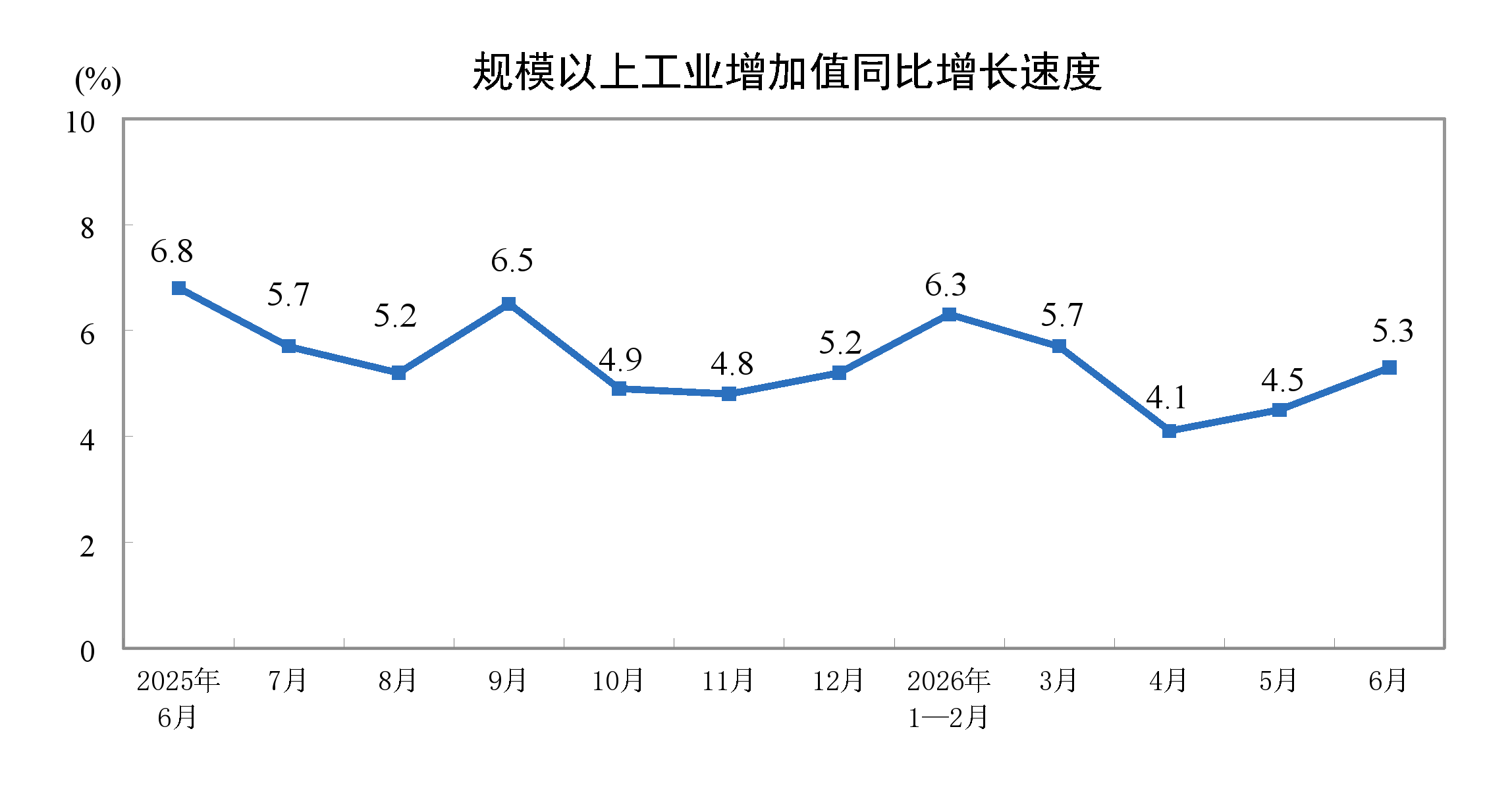 北京佑安医院黄牛挂号电话票贩子号贩子网上预约挂号,住院检查加快国家统计局:6月份规模以上工业增加值增长5.3%