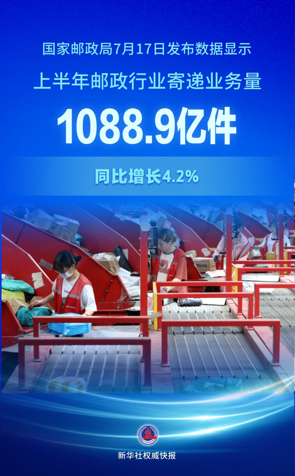 
复旦大学附属肿瘤医院叶定伟医生黄牛预约代挂号电话上半年邮政行业寄递业务量超1080亿件