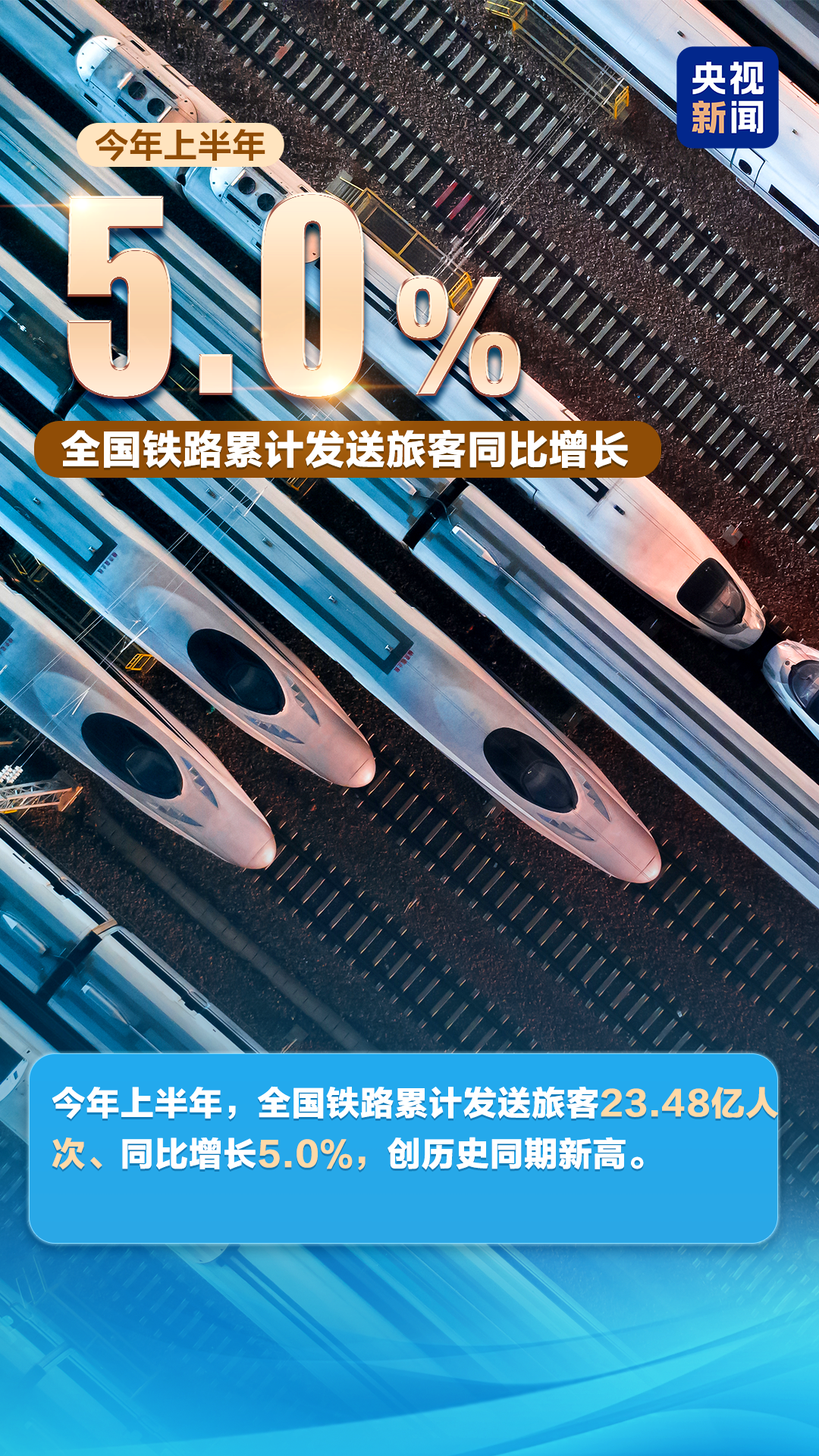 上海交通大学医学院附属仁济医院刘炜医生黄牛预约代挂号电话一组数字读懂2026上半年中国经济成绩单