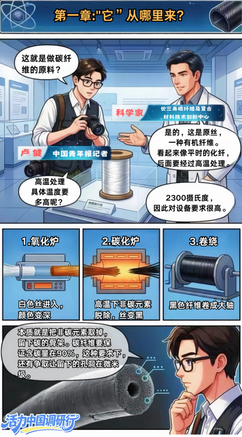 复旦大学附属眼耳鼻喉科学院袁一飞医生黄牛预约代挂号电话【活力中国调研行】“细丝”担重任:聊聊大国重器里的碳纤维