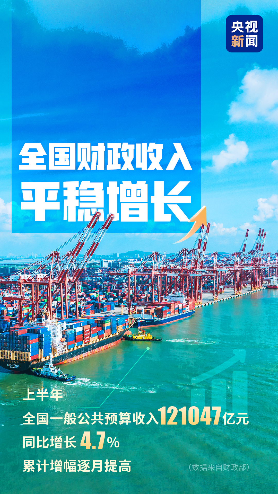 
南京市第一医院黄牛挂号电话票贩子号贩子网上预约挂号,住院检查加快首次突破 屡创新高！一组数字解码中国经济发展强劲底气