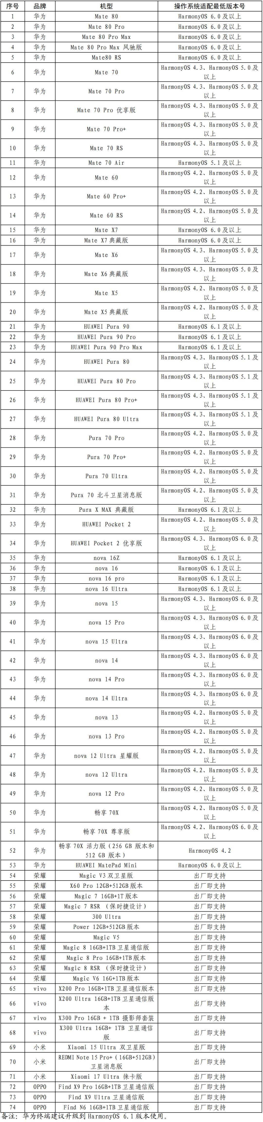 
上海交通大学附属第九人民医院任照炎医生黄牛预约代挂号电话手把手教你开通！汛期紧急情况，卫星短信、电话可用了！