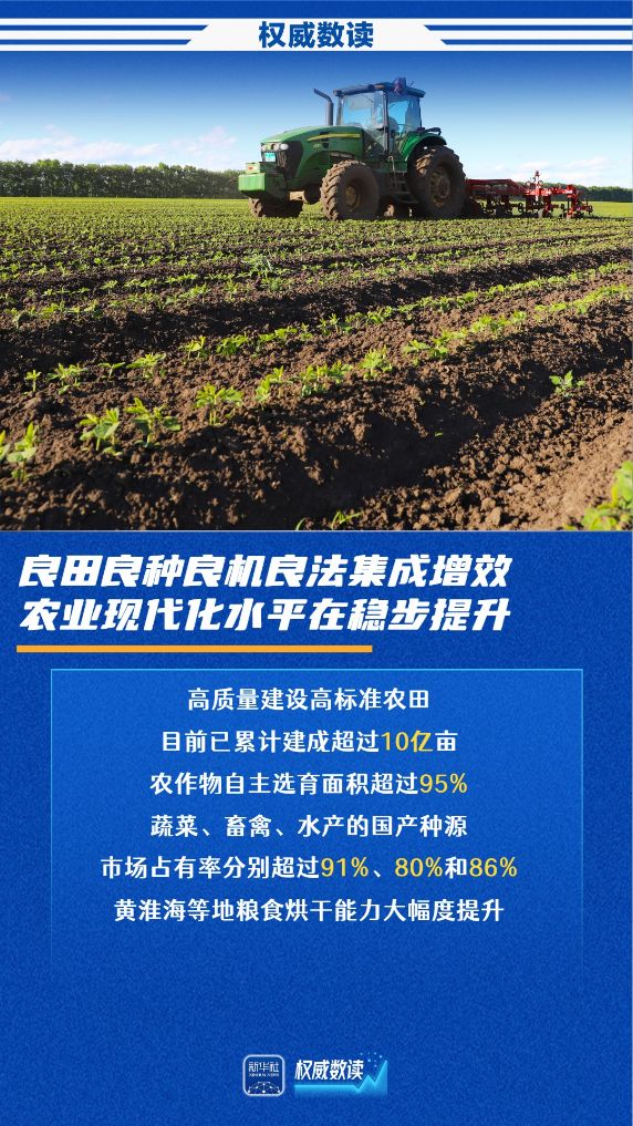 
北京大学人民医院孔圆医生黄牛预约代挂号电话权威数读｜夏粮首破3000亿斤，农业农村经济保持稳中向好