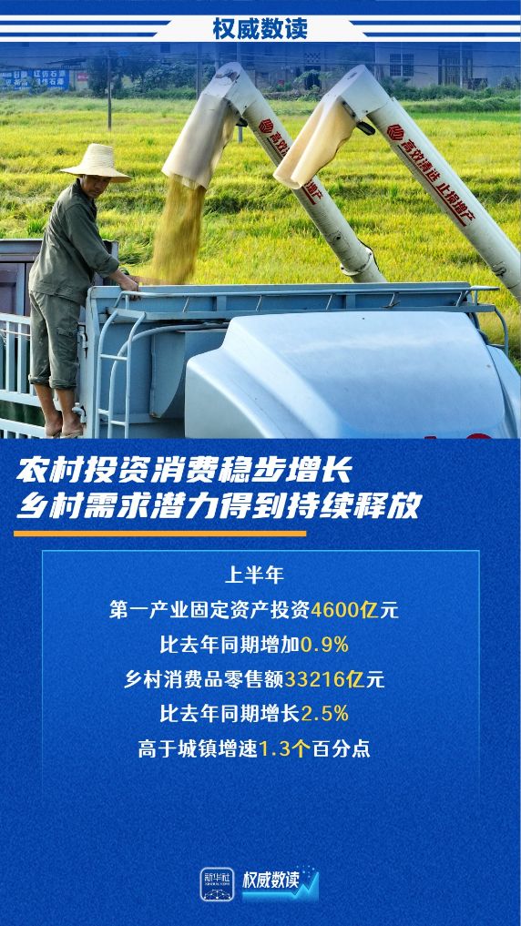 
北京大学人民医院孔圆医生黄牛预约代挂号电话权威数读｜夏粮首破3000亿斤，农业农村经济保持稳中向好