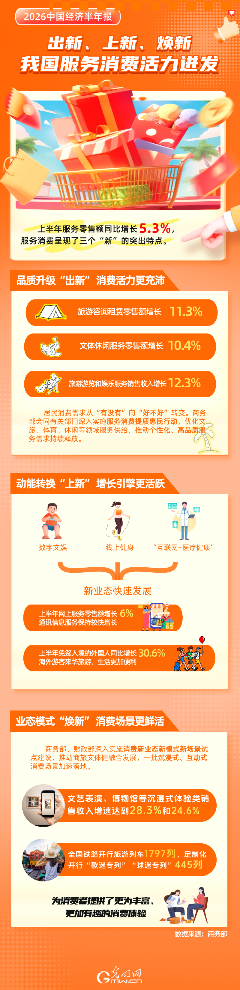 北京首都医科大学妇产医院杨淑丽医生黄牛预约代挂号电话2026中国经济半年报丨出新、上新、焕新 我国服务消费活力迸发