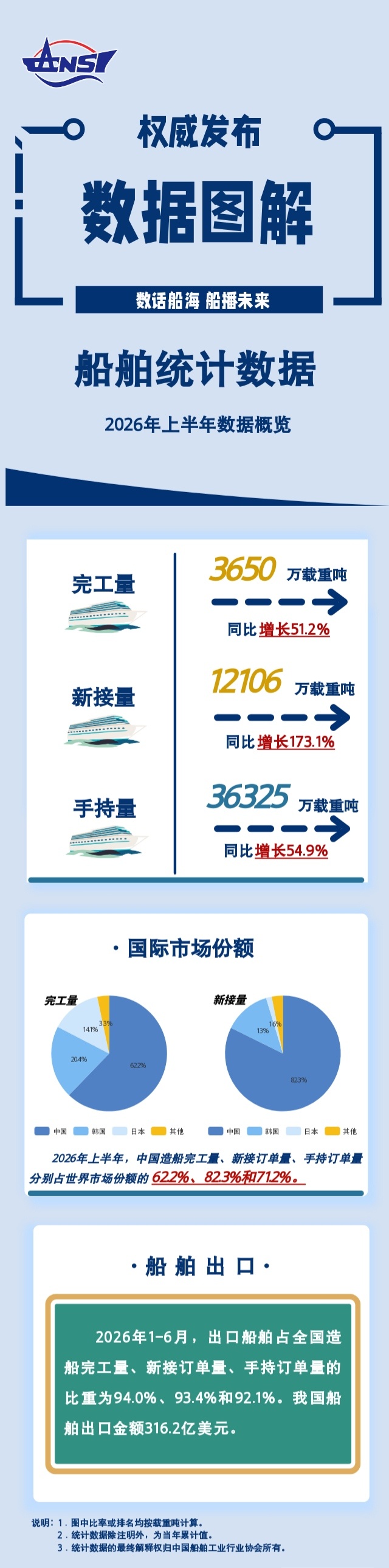 
杭州中医院黄牛挂号电话票贩子号贩子网上预约挂号,住院检查加快视频丨三大指标再创新高！中国造船业持续领跑全球