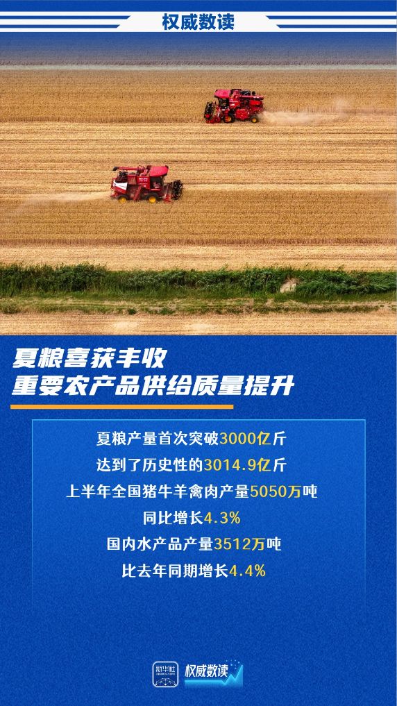 
北京大学人民医院孔圆医生黄牛预约代挂号电话权威数读｜夏粮首破3000亿斤，农业农村经济保持稳中向好